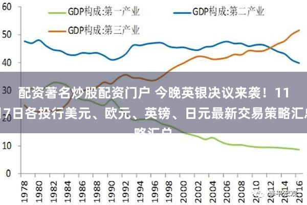 配资著名炒股配资门户 今晚英银决议来袭！11月7日各投行美元、欧元、英镑、日元最新交易策略汇总