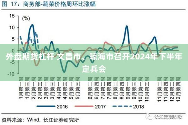 外盘期货杠杆 文昌市、琼海市召开2024年下半年定兵会