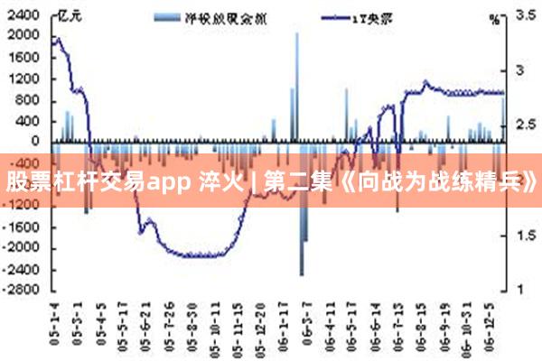 股票杠杆交易app 淬火 | 第二集《向战为战练精兵》