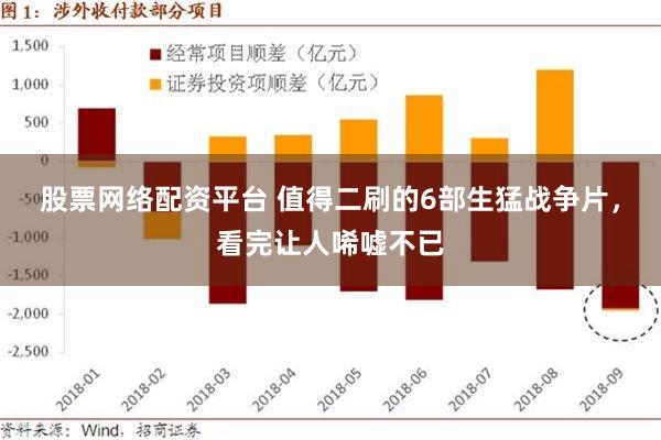 股票网络配资平台 值得二刷的6部生猛战争片，看完让人唏嘘不已