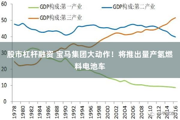 股市杠杆融资 宝马集团大动作！将推出量产氢燃料电池车