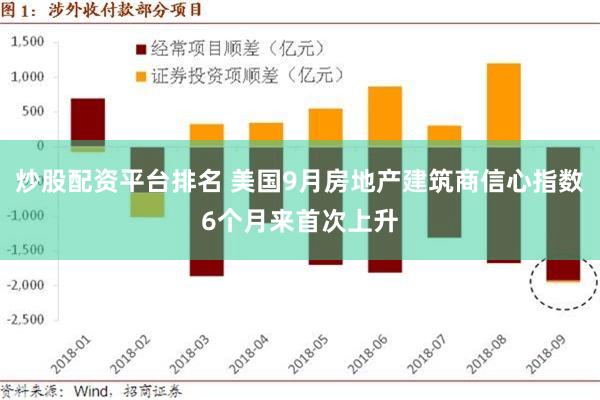 炒股配资平台排名 美国9月房地产建筑商信心指数6个月来首次上升