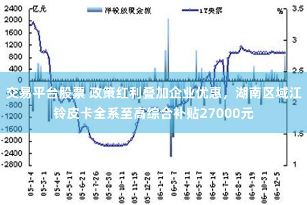 交易平台股票 政策红利叠加企业优惠，湖南区域江铃皮卡全系至高综合补贴27000元