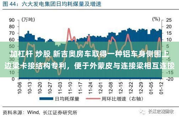 加杠杆 炒股 新吉奥房车取得一种铝车身侧围上边梁卡接结构专利，便于外蒙皮与连接梁相互连接