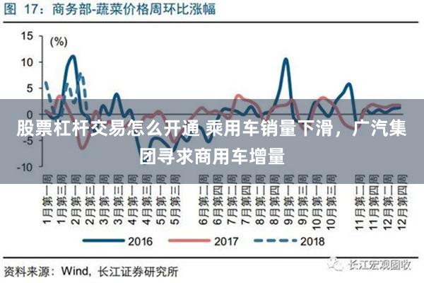 股票杠杆交易怎么开通 乘用车销量下滑，广汽集团寻求商用车增量