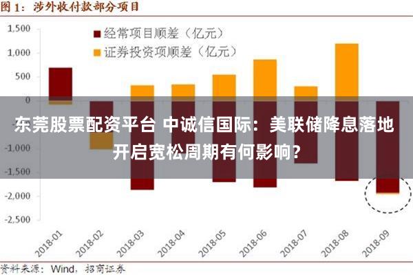 东莞股票配资平台 中诚信国际：美联储降息落地 开启宽松周期有何影响？