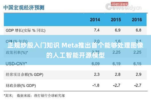 正规炒股入门知识 Meta推出首个能够处理图像的人工智能开源模型