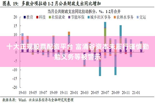 十大正规股票配资平台 富涌谷资本未履行谨慎勤勉义务等被警示