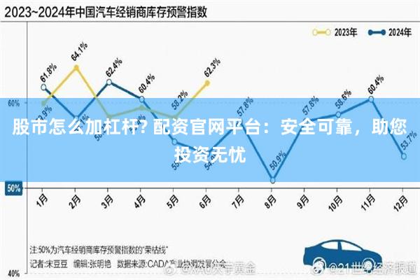 股市怎么加杠杆? 配资官网平台：安全可靠，助您投资无忧