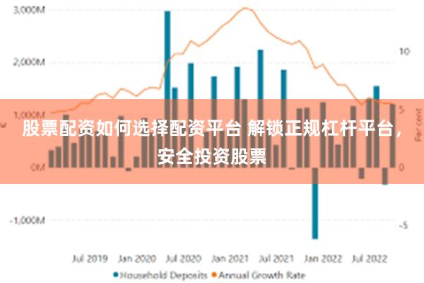 股票配资如何选择配资平台 解锁正规杠杆平台，安全投资股票