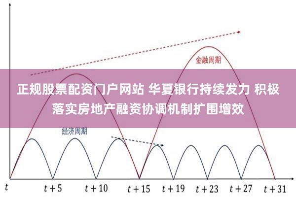 正规股票配资门户网站 华夏银行持续发力 积极落实房地产融资协调机制扩围增效