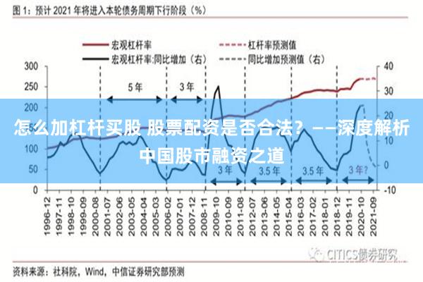 怎么加杠杆买股 股票配资是否合法？——深度解析中国股市融资之道