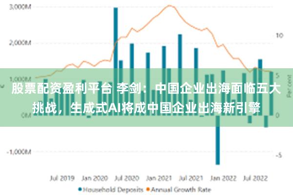 股票配资盈利平台 李剑：中国企业出海面临五大挑战，生成式AI将成中国企业出海新引擎